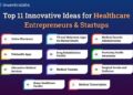 Top Healthcare Business Ideas for Startups and Entrepreneurs