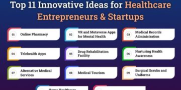 Top Healthcare Business Ideas for Startups and Entrepreneurs
