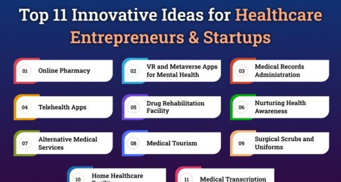 Top Healthcare Business Ideas for Startups and Entrepreneurs