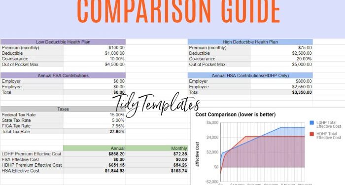 Health Insurance Plan Comparison Guide - Digital Download Excel ...